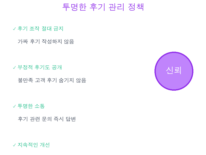 후기·정책 투명성 참고