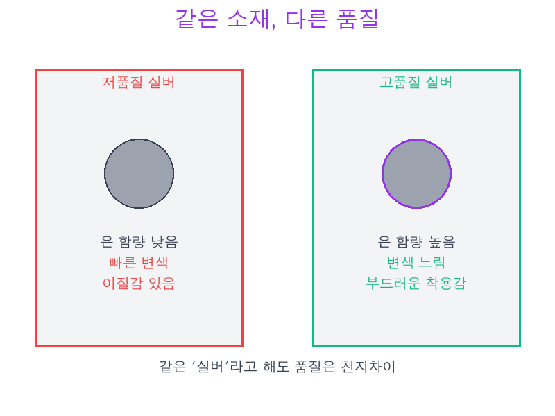 같은 소재 다른 품질 - 실버 함량과 가공 방식의 차이 | 세미샵